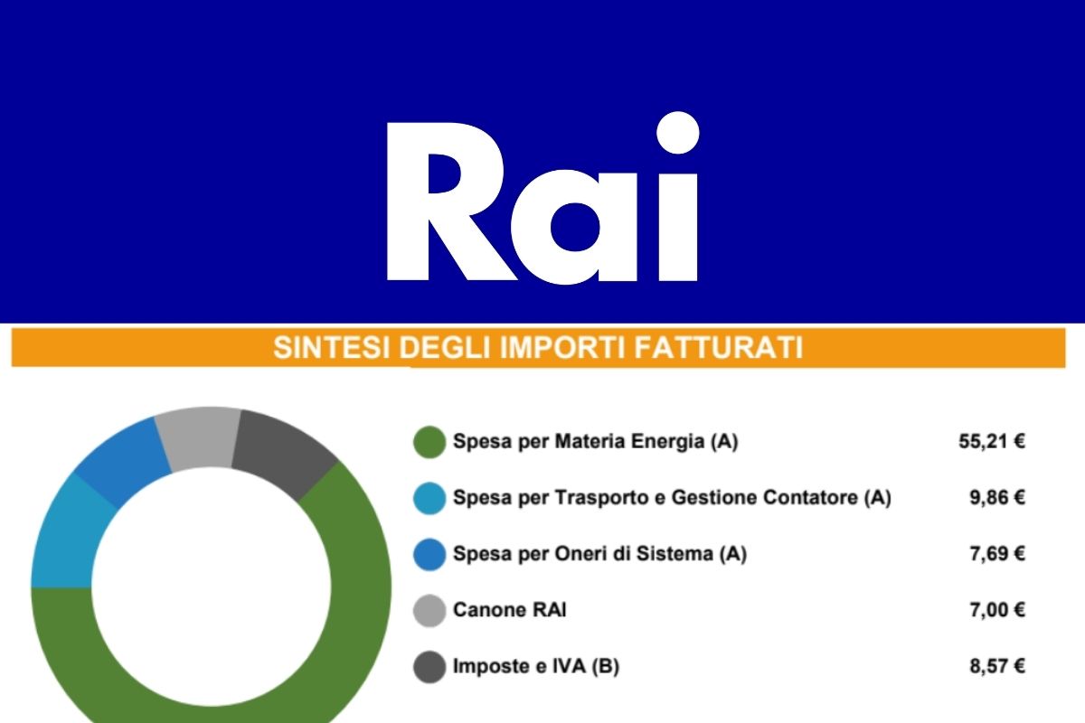 canone rai 2025